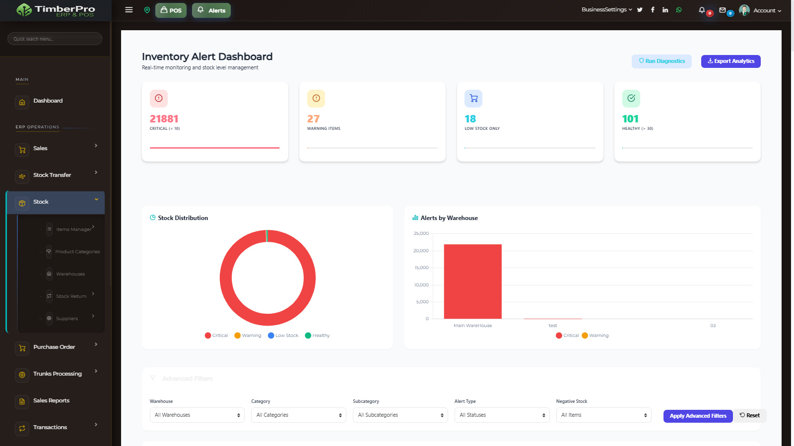 Real-time inventory monitoring dashboard showing stock level alerts, low stock warnings, and automated reorder notifications for timber management